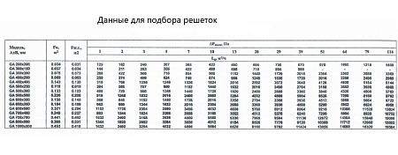 Купить Воздухораспределители инерционные решетки во Владивостоке