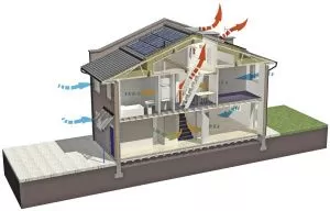 Вентиляция в доме. Естественная вентиляция VS механическая вентиляция – что выбрать?